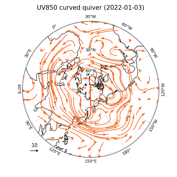 plot curve quiver