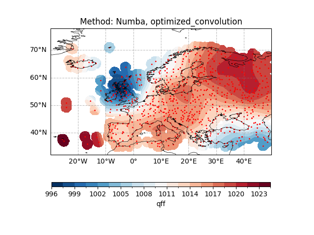 Method: Numba, optimized_convolution