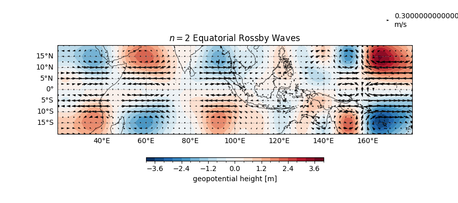 $n = 2$ Equatorial Rossby Waves