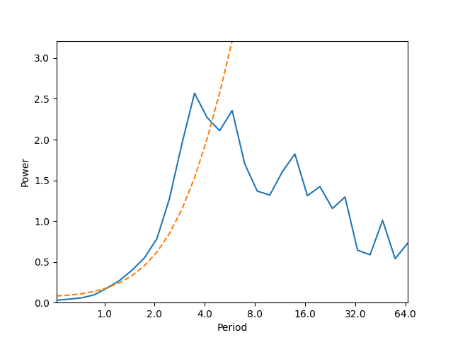 plot wavelet