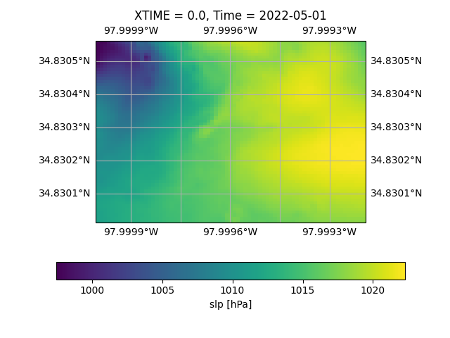 XTIME = 0.0, Time = 2022-05-01